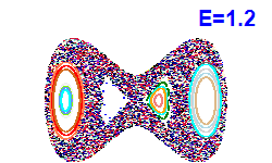 Poincaré section A=0, E=1.2